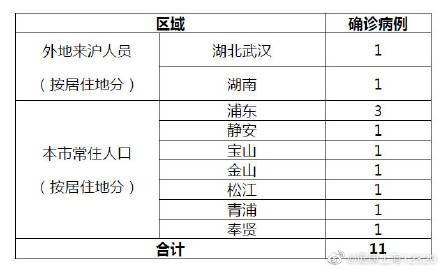 科学研究 第23页