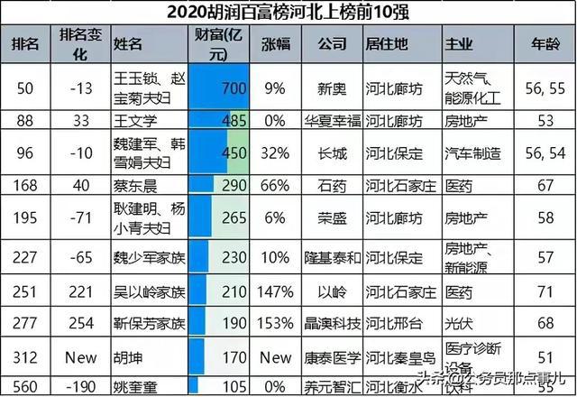 技术服务业 第20页