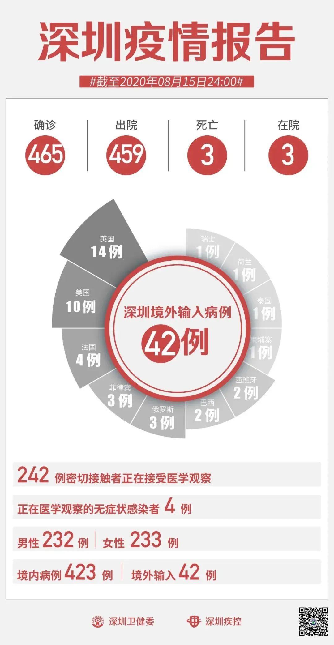 科学研究 第9页